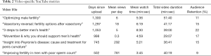Click on image to zoom Table 2