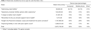 Click on image to zoom Table 3
