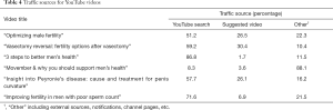Click on image to zoom Table 4