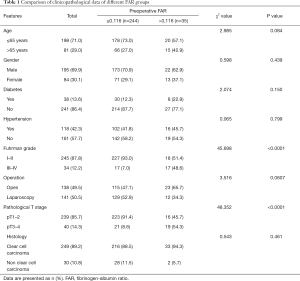 Table 1