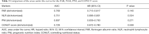 Click on image to zoom Table 3