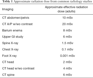 Table 1