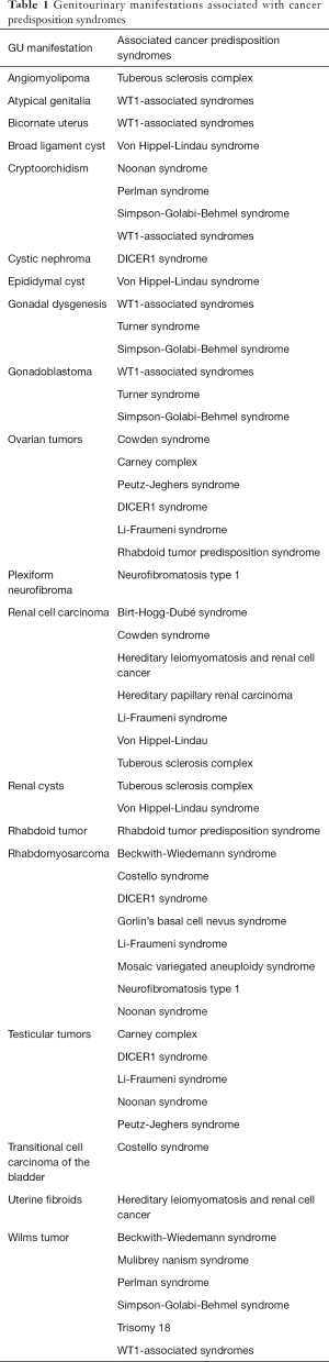 Click on image to zoom Table 1