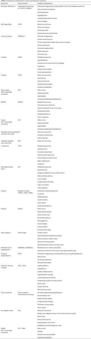 Click on image to zoom Table 2