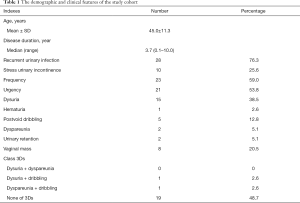 Table 1