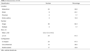 Click on image to zoom Table 2