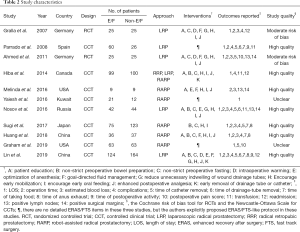 Click on image to zoom Table 2