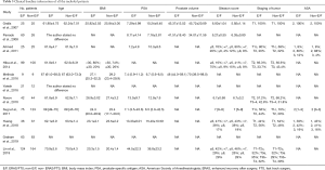Click on image to zoom Table 3