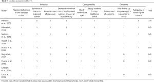 Click on image to zoom Table 4