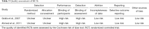 Click on image to zoom Table 5