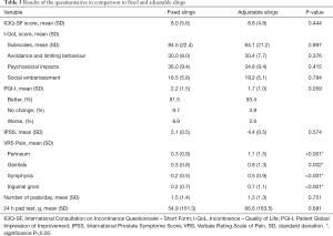 Table 3