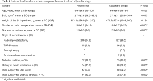 Click on image to zoom Table 1