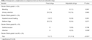 Click on image to zoom Table 2