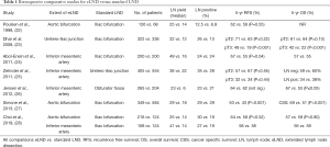 Click on image to zoom Table 1