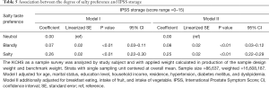 Click on image to zoom Table 5