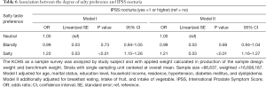 Click on image to zoom Table 6