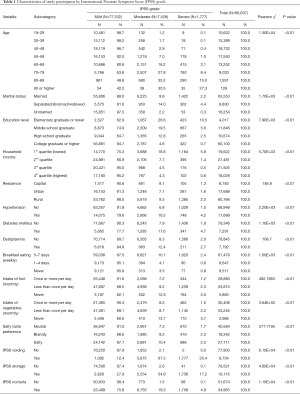 Click on image to zoom Table 1
