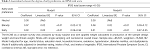 Click on image to zoom Table 2
