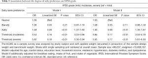 Click on image to zoom Table 3