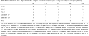 Click on image to zoom Table 5