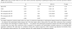 Click on image to zoom Table 6