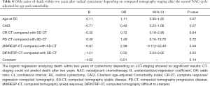 Click on image to zoom Table 8