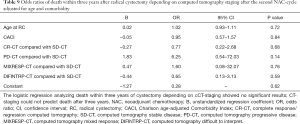 Click on image to zoom Table 9