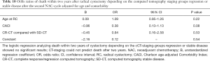 Click on image to zoom Table 10
