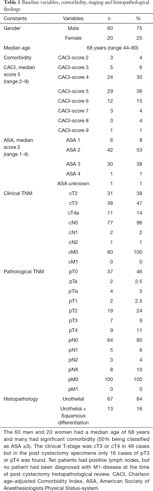 Table 1