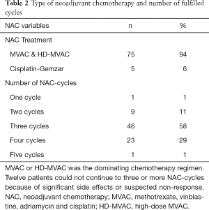 Click on image to zoom Table 2