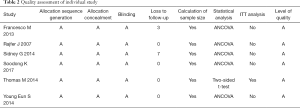 Click on image to zoom Table 2