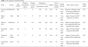 Click on image to zoom Table 1