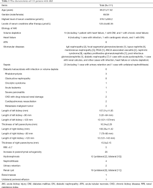 Click on image to zoom Table 1