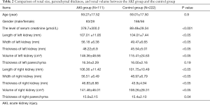 Click on image to zoom Table 2
