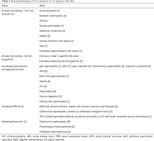 Table 3