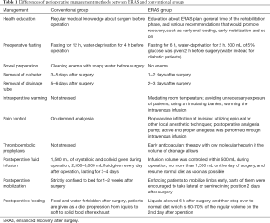 Click on image to zoom Table 1