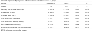Click on image to zoom Table 3