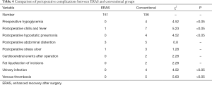 Table 4