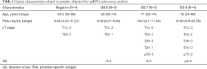 Click on image to zoom Table 1