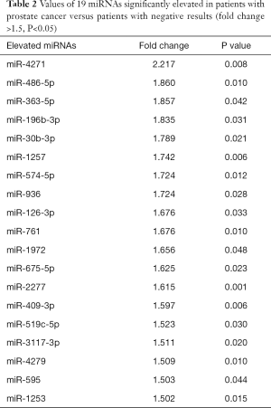 Click on image to zoom Table 2