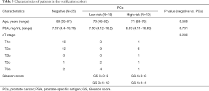 Click on image to zoom Table 3