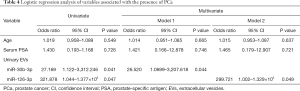 Click on image to zoom Table 4