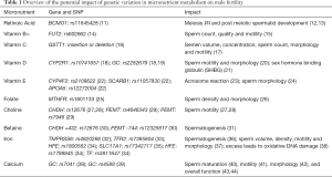 Click on image to zoom Table 1
