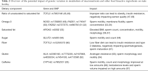 Click on image to zoom Table 2