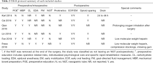 Click on image to zoom Table 2