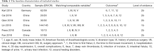 Click on image to zoom Table 1