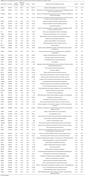 Click on image to zoom Table 2