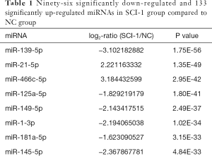 Click on image to zoom Table 1