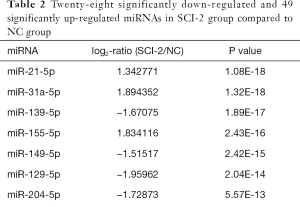 Click on image to zoom Table 2