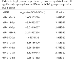 Table 4